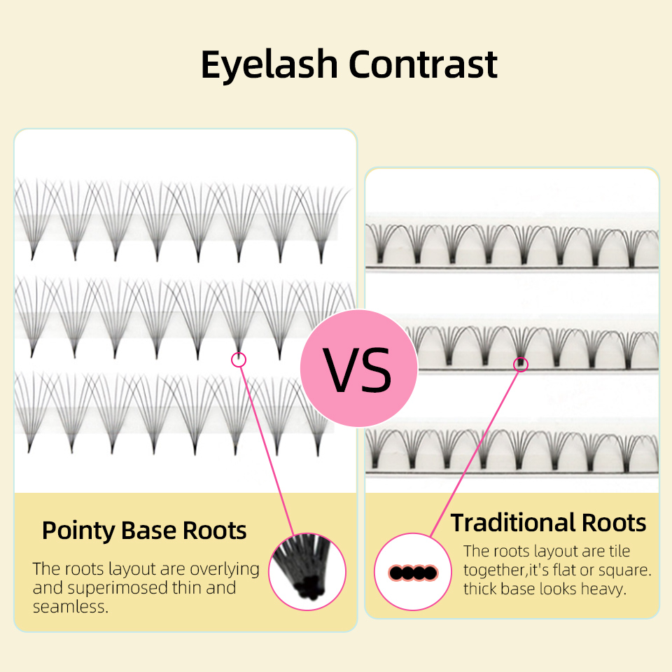 Sharp Narrow Stem Premade Fans - Eyelash Extension Russian 评论和价格